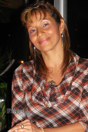 Costa Rica women