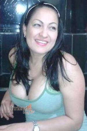 Costa Rica women